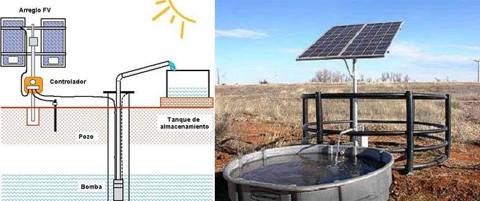 KIT Sistema De Bombeo Solar 300W Kolosal con paneles » ECO4SUN ☼ Soluciones  en Energía Renovable