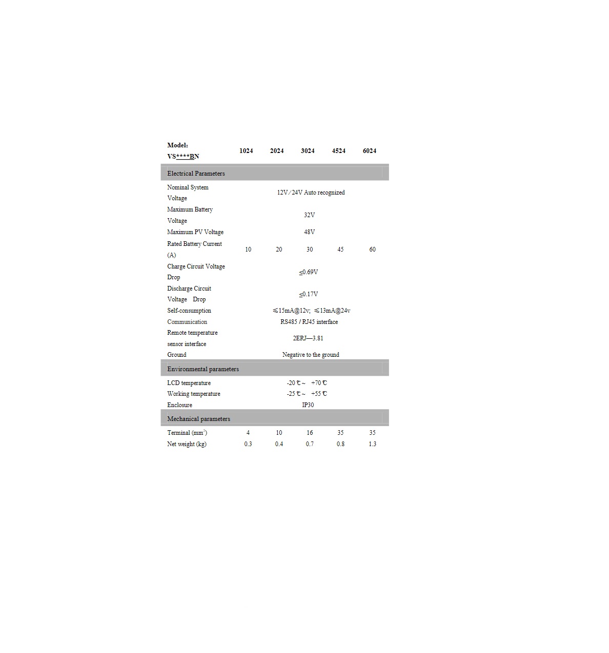PWM-20a-fichatec-ml controlador solar pwm 12/24v 20a con display vs 2024 bn