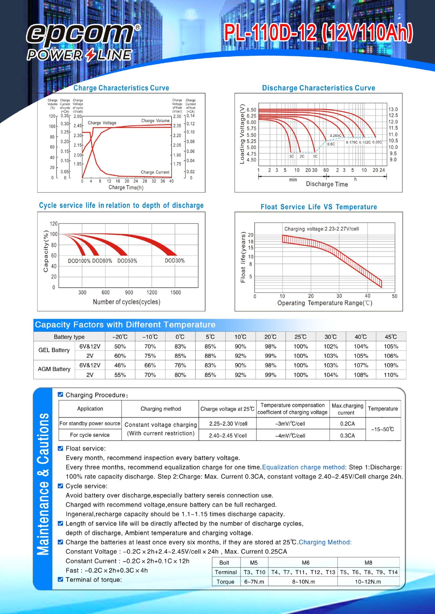 datasheet-11d-12 bateria agm 12v 110ah epcom powerline