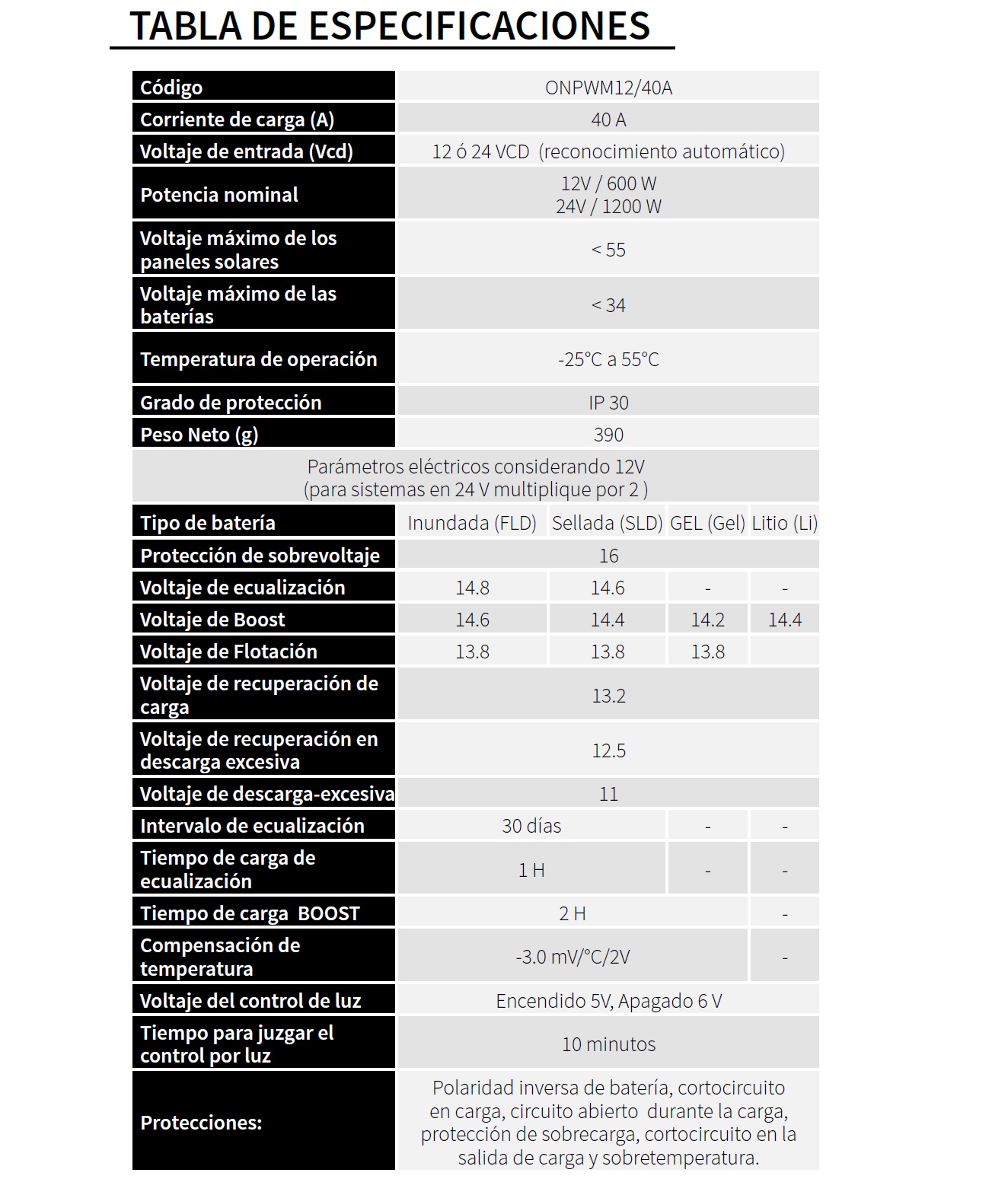 espec controlador de carga pwm 12v/24 40a