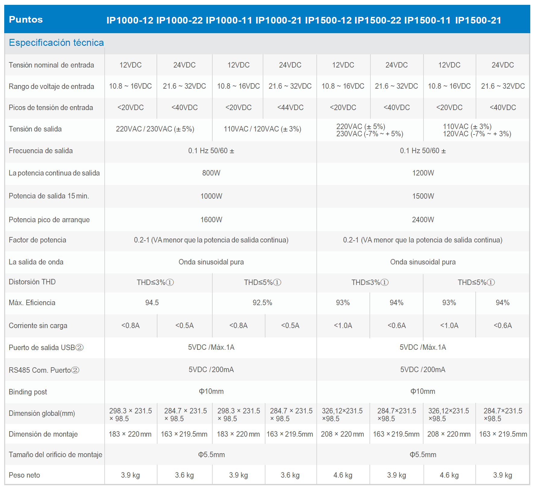 espect-1200-21 inversor 1200w onda pura potencia continua