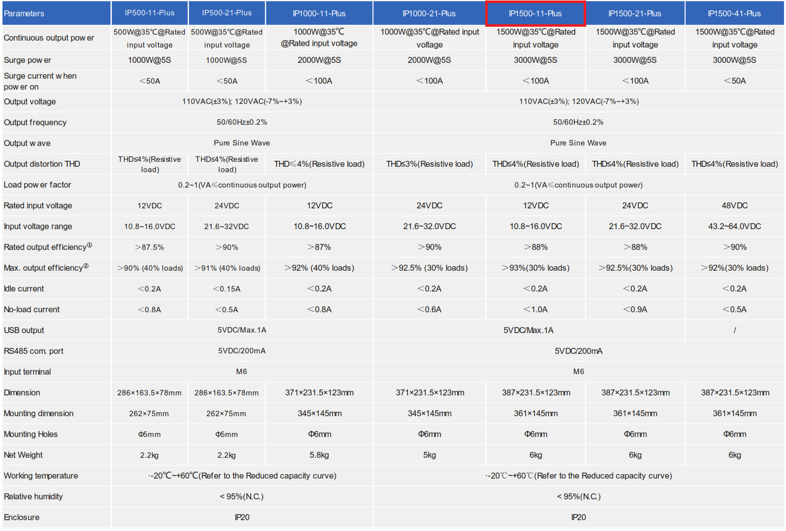 ip1500-11plus inversor 1500w 12v 110v onda pura epever ip1500 11plus