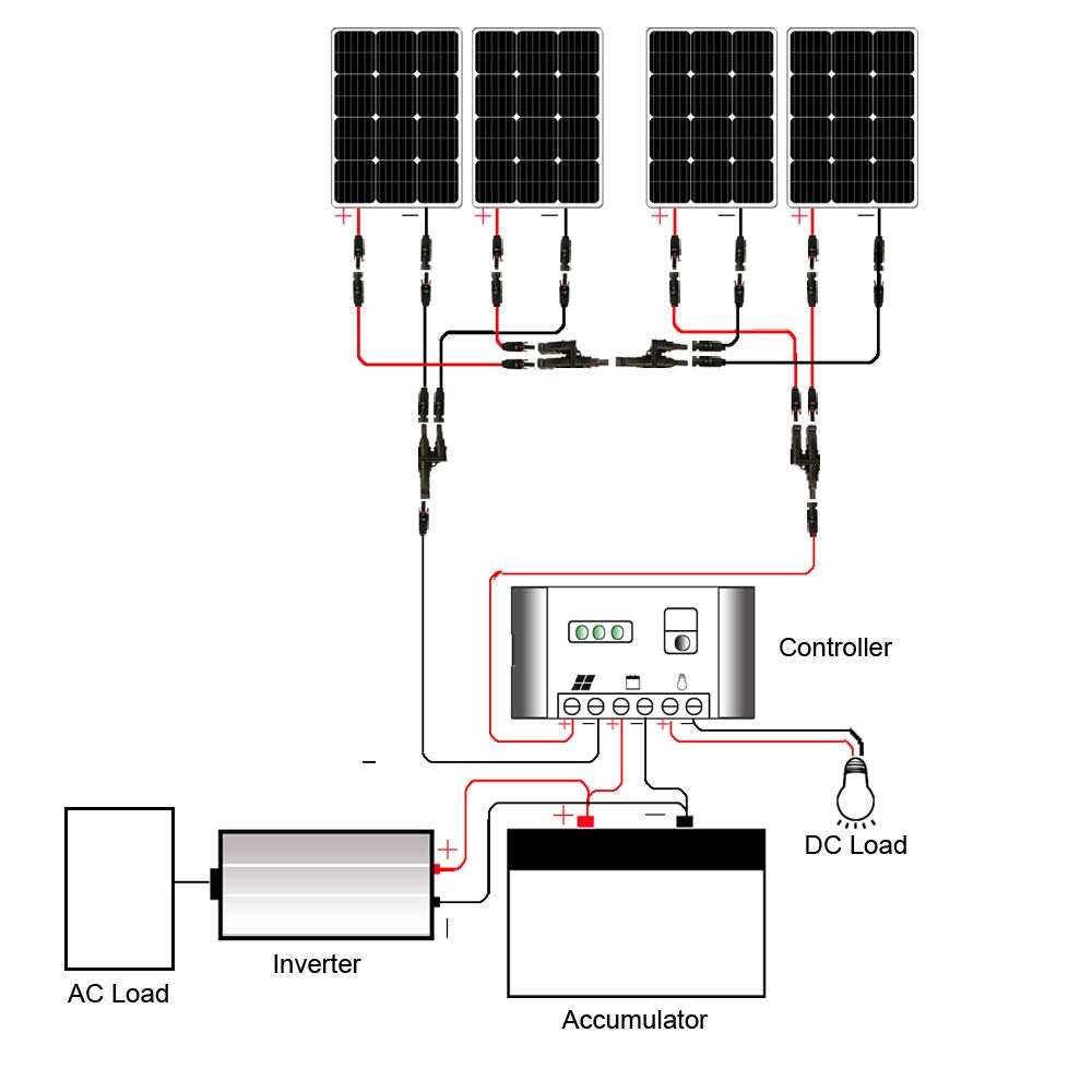 layout juego conector mc4