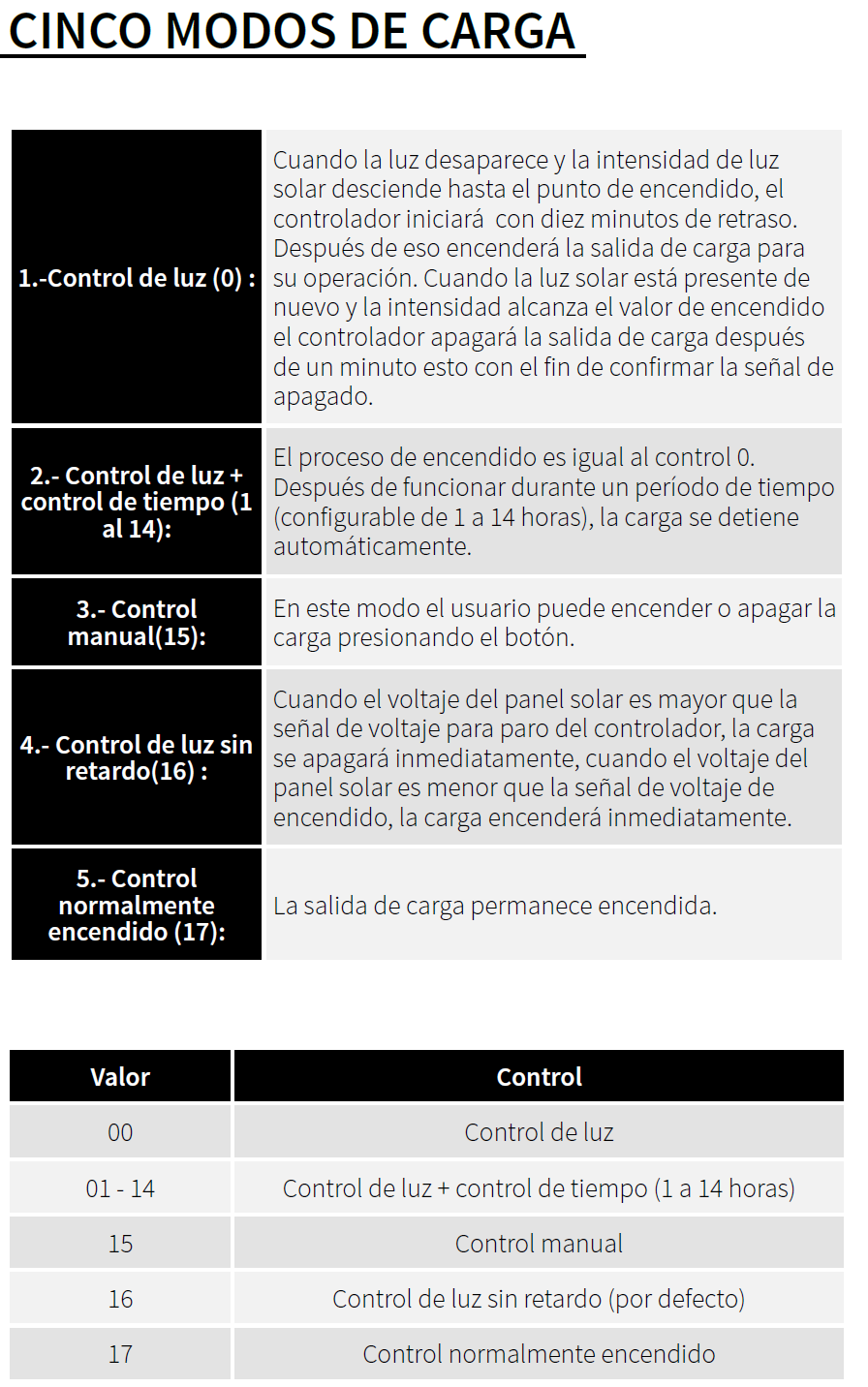 modos_de_carga controlador de carga pwm 12v/24 20a