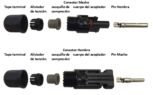pinout juego conector mc4