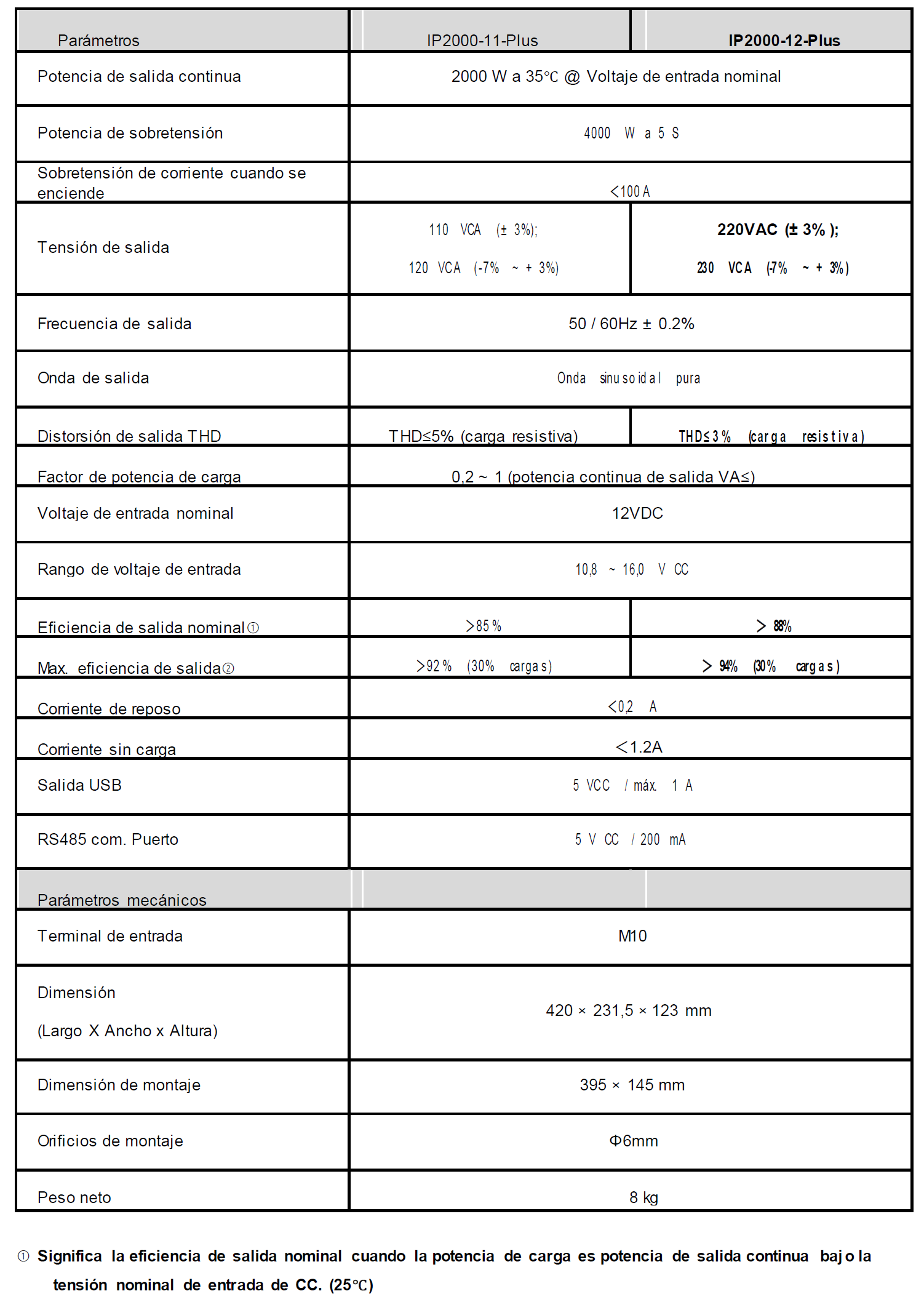 tabla inversor 1500w 24v 110v onda pura epever ip2000 21plus